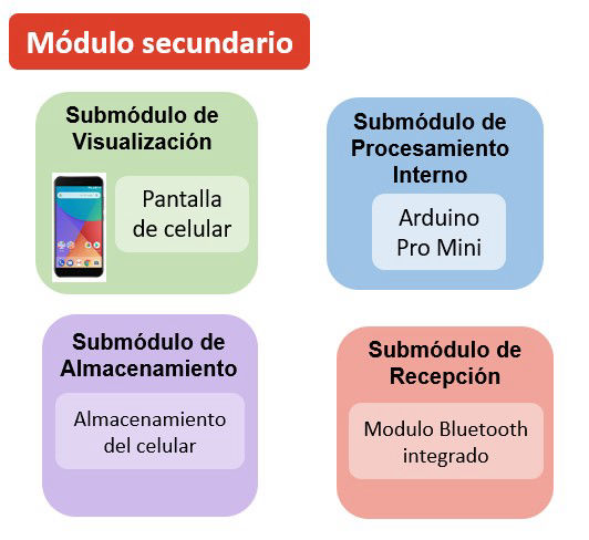 Mobirise